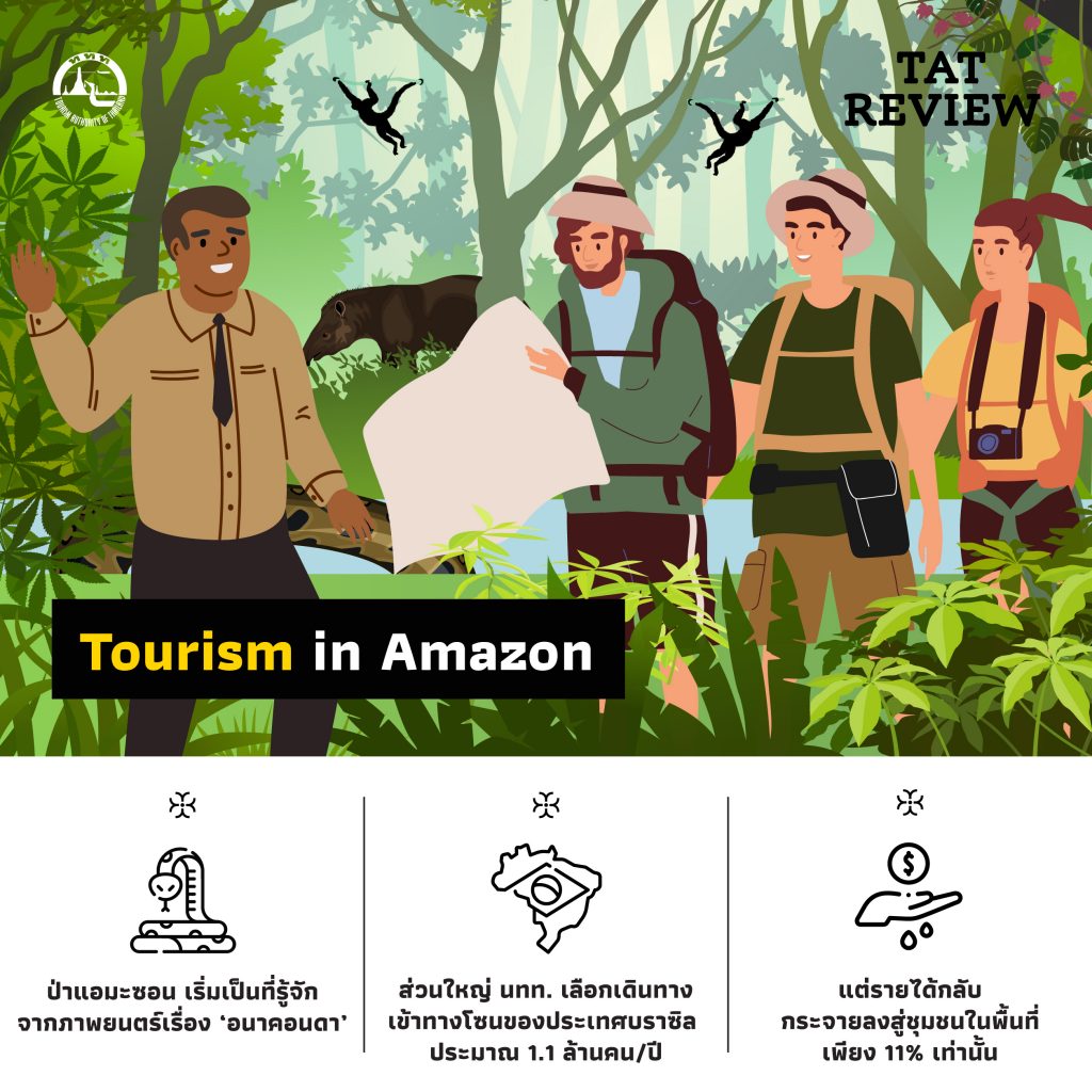 De Amazon Rainforest มหันตภัยมนุษยทำ – Tat Review Magazine