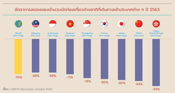 สถานการณ์เศรษฐกิจไทย 2567