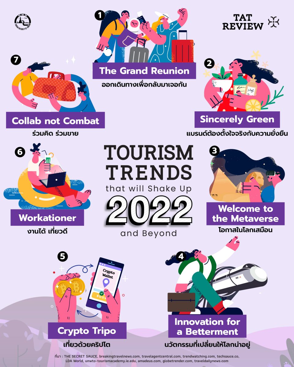 recent tourism trends