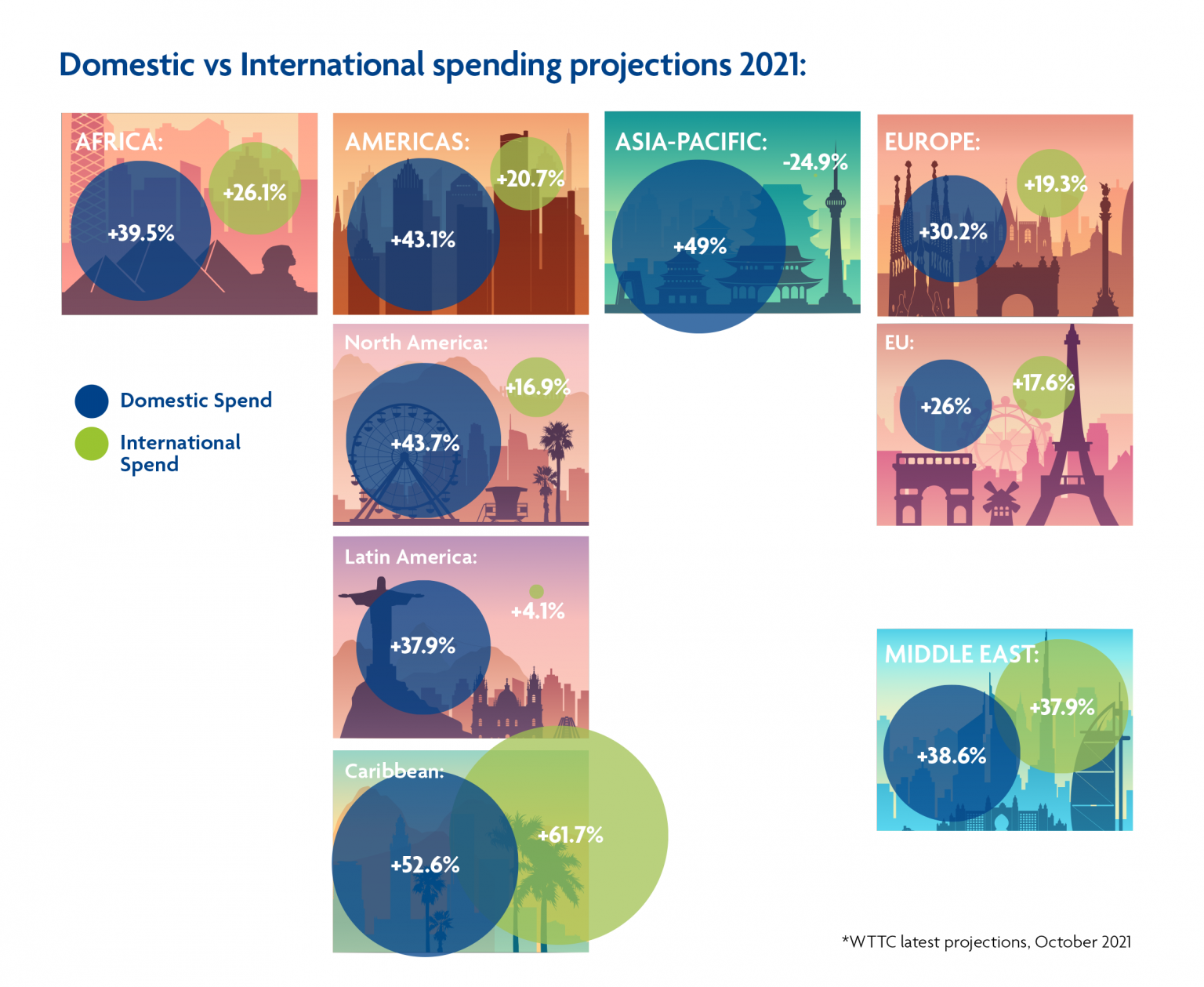 Trending in Travel สถานการณ์การเดินทางท่องเที่ยวโลก Emerging consumer